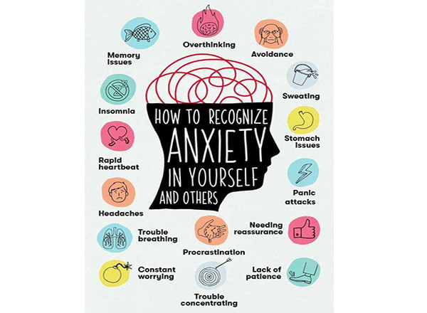 Anxiety poster
