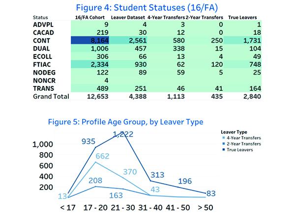 two charts from the report