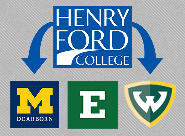 I picture of HFC logo with U of M - Dearborn logo, EMU logo, and WSU logo beneath.